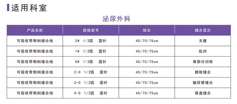 可吸收带倒刺缝线(鲁械广审(文)第260914-15660号)