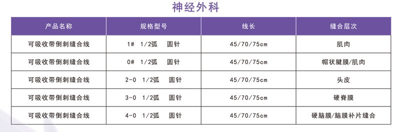 可吸收带倒刺缝线(鲁械广审(文)第260914-15660号)
