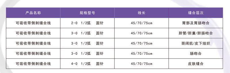 可吸收带倒刺缝线(鲁械广审(文)第260914-15660号)